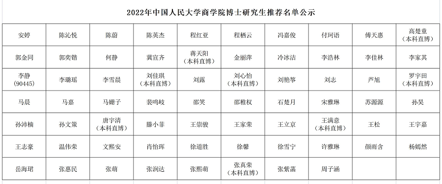 2022年williamhill威廉希尔网址博士推荐名单公示 20220301.png
